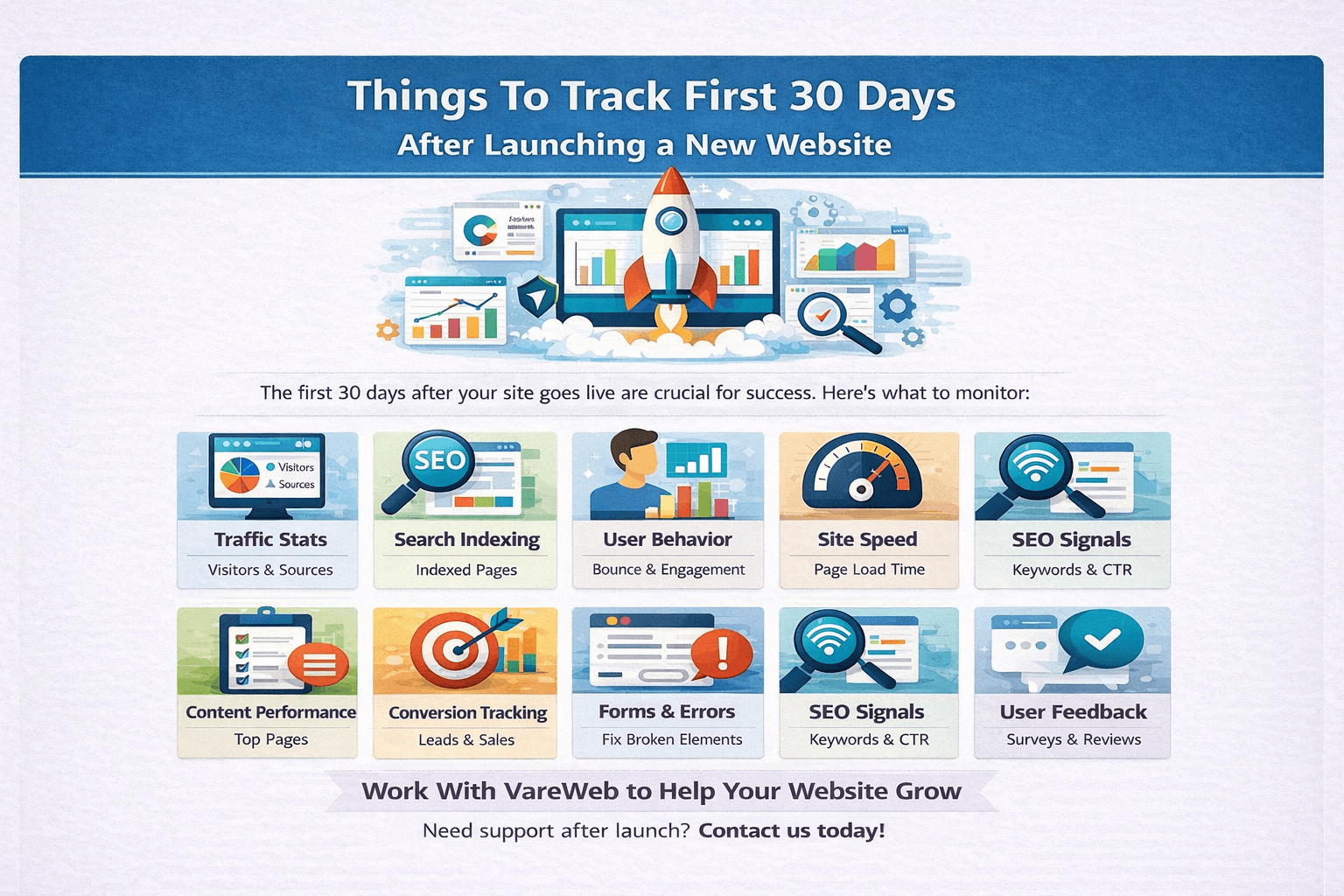 Things To Track First 30 Days After Launching a New Website
