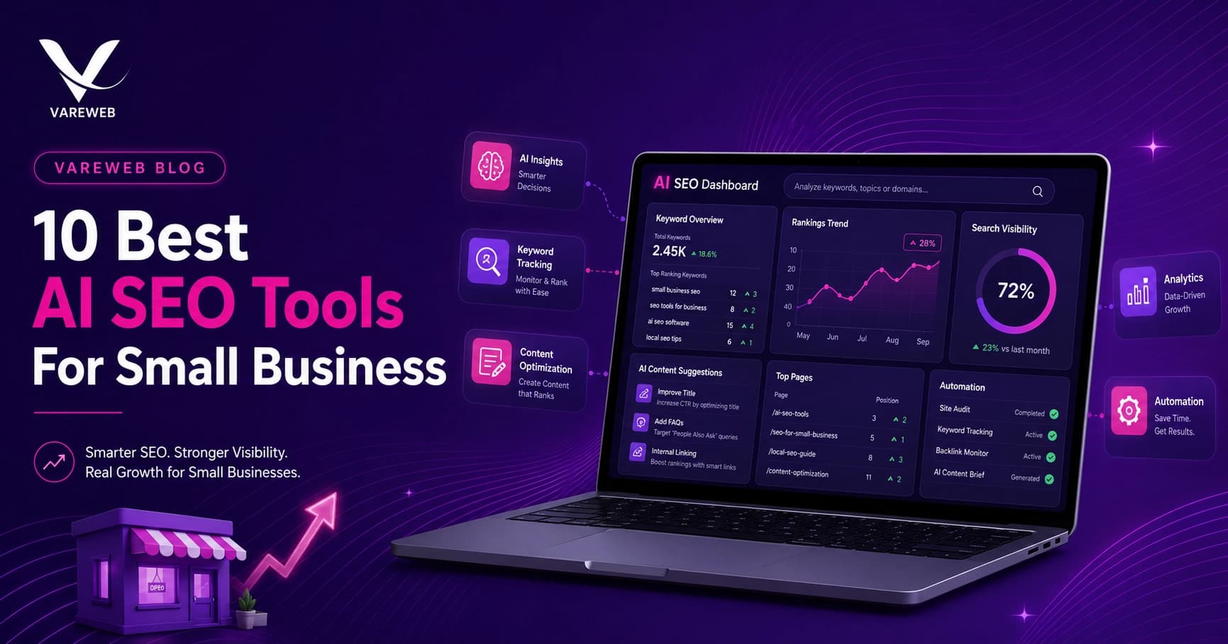 10 Best AI SEO Tools for Small Business
