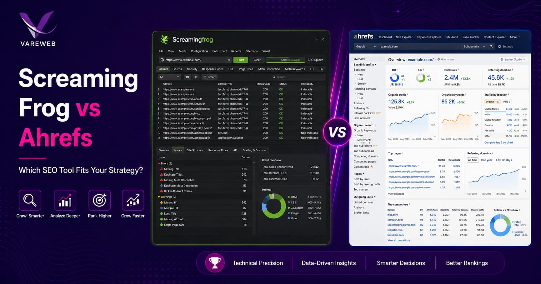 Screaming Frog vs Ahrefs: Which SEO Tool Do You Actually Need?