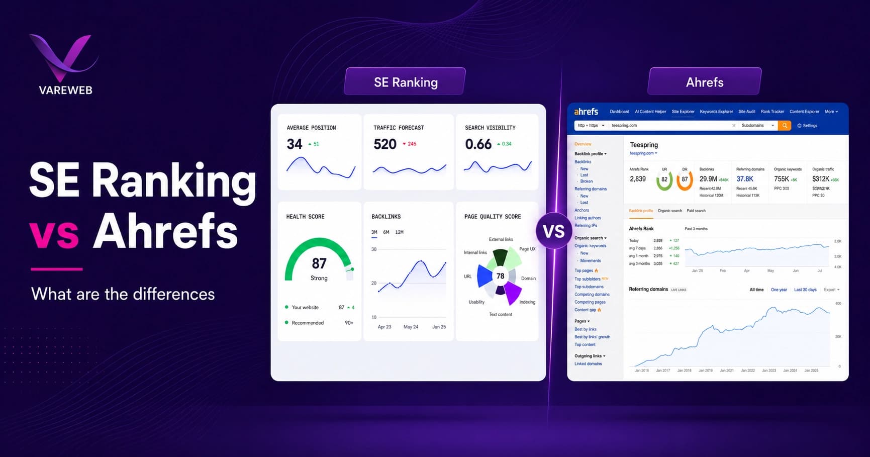 SE Ranking vs Ahrefs: What Are The Differences