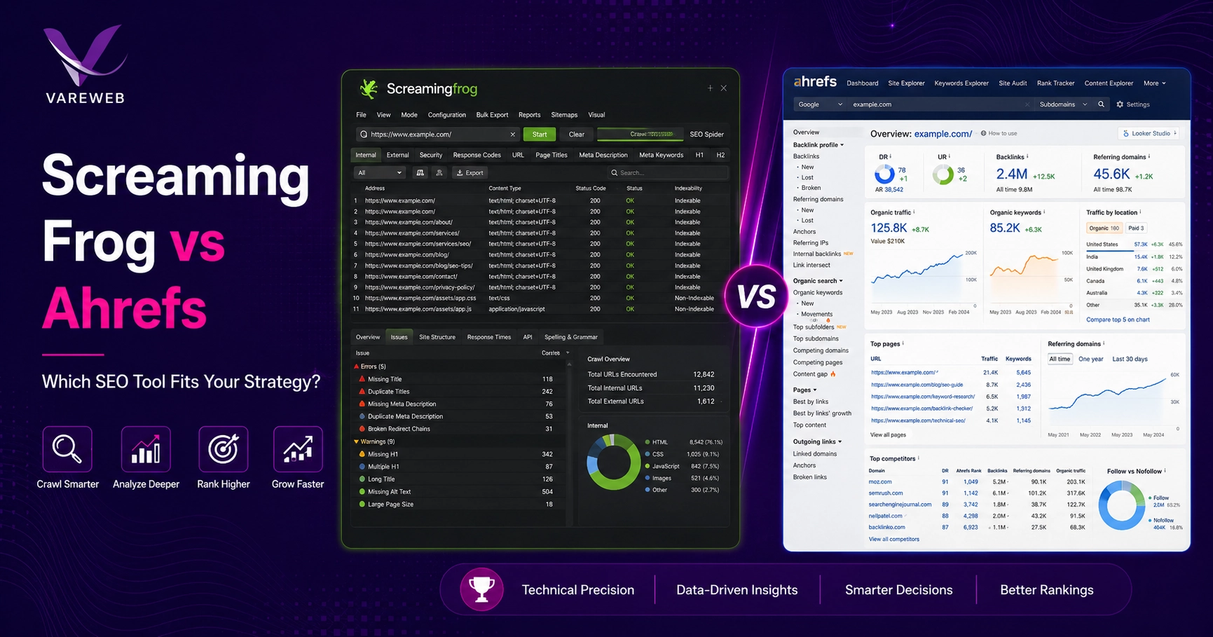 Screaming Frog vs Ahrefs: Which SEO Tool Do You Actually Need?