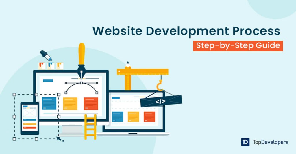 Step-by-step guide to website design and development for building a successful website.
